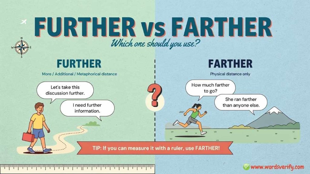 What Does Further Mean?