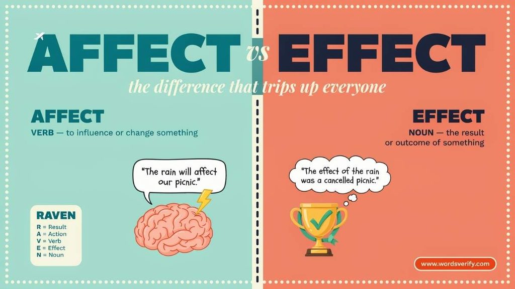Effect Definition and Meaning