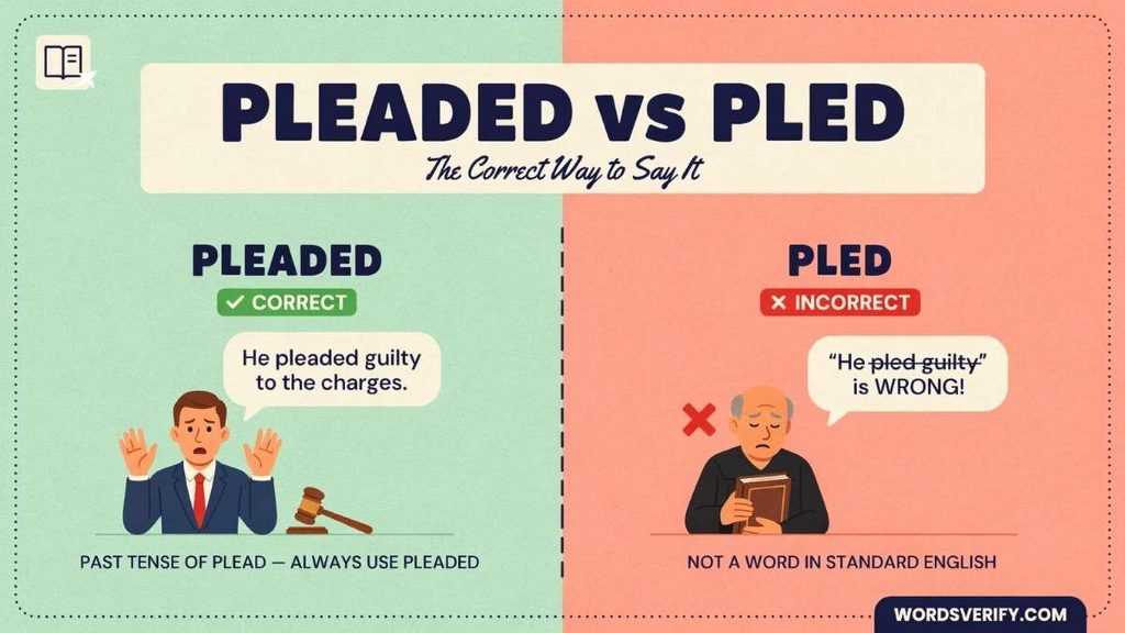 Is “Pleaded Guilty” Correct?