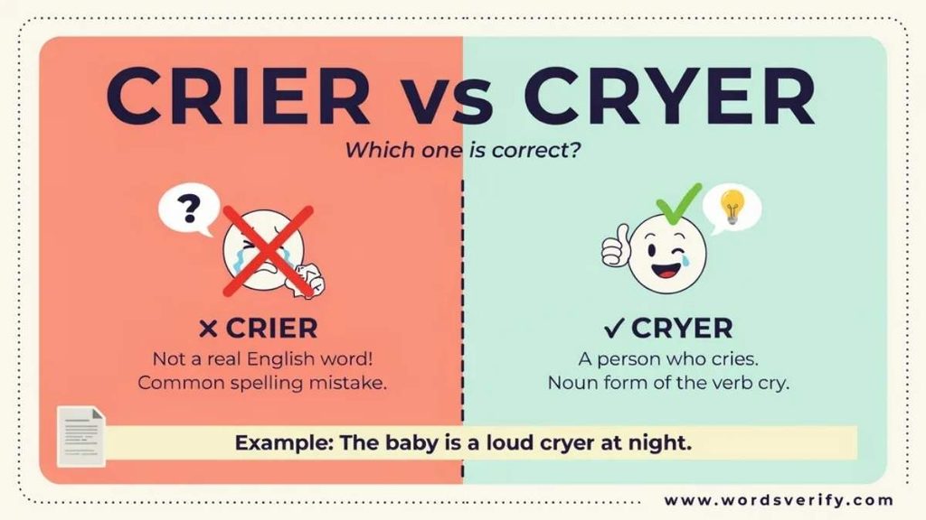 What Does Cryer Mean?