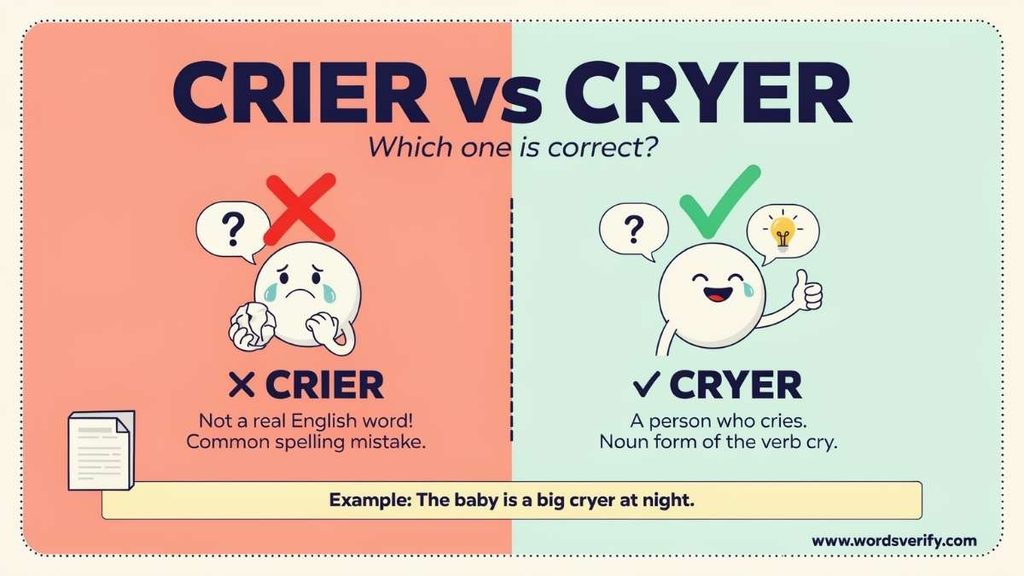 Crier vs Cryer in American English