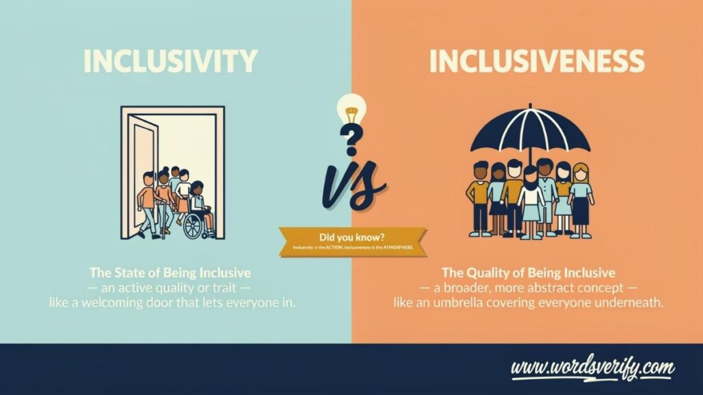 Inclusivity vs Inclusiveness which one is correct?
