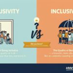Inclusivity vs Inclusiveness which one is correct?