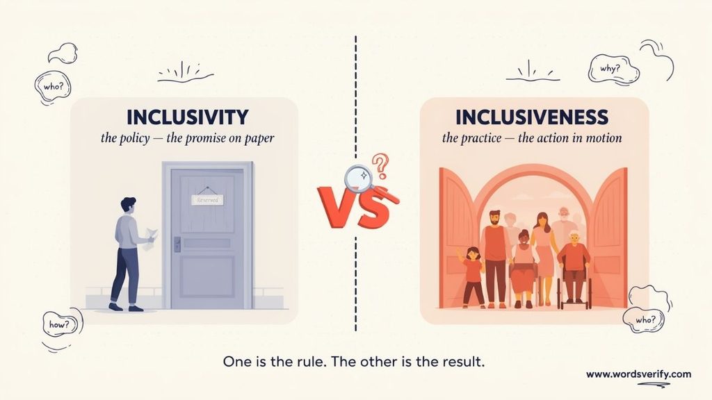 Inclusivity vs Inclusiveness The Main Difference
